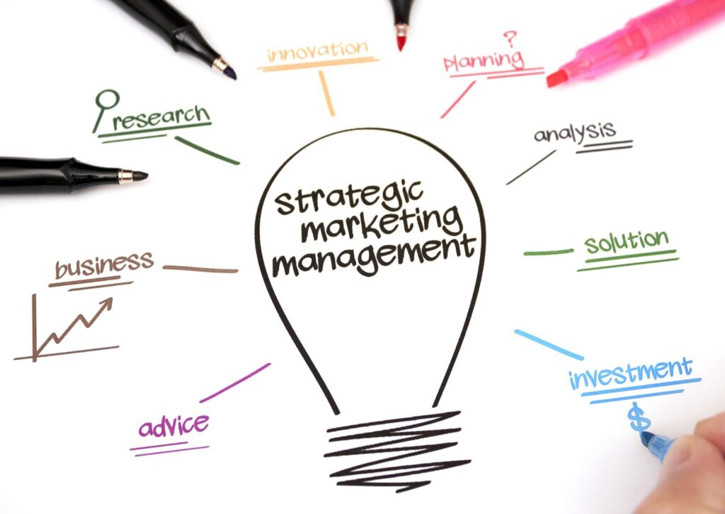 Profiling Ideal Markets Strategically