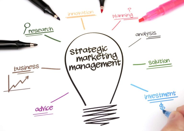 Profiling Ideal Markets Strategically
