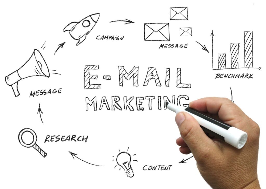 Email Marketing Crash Course