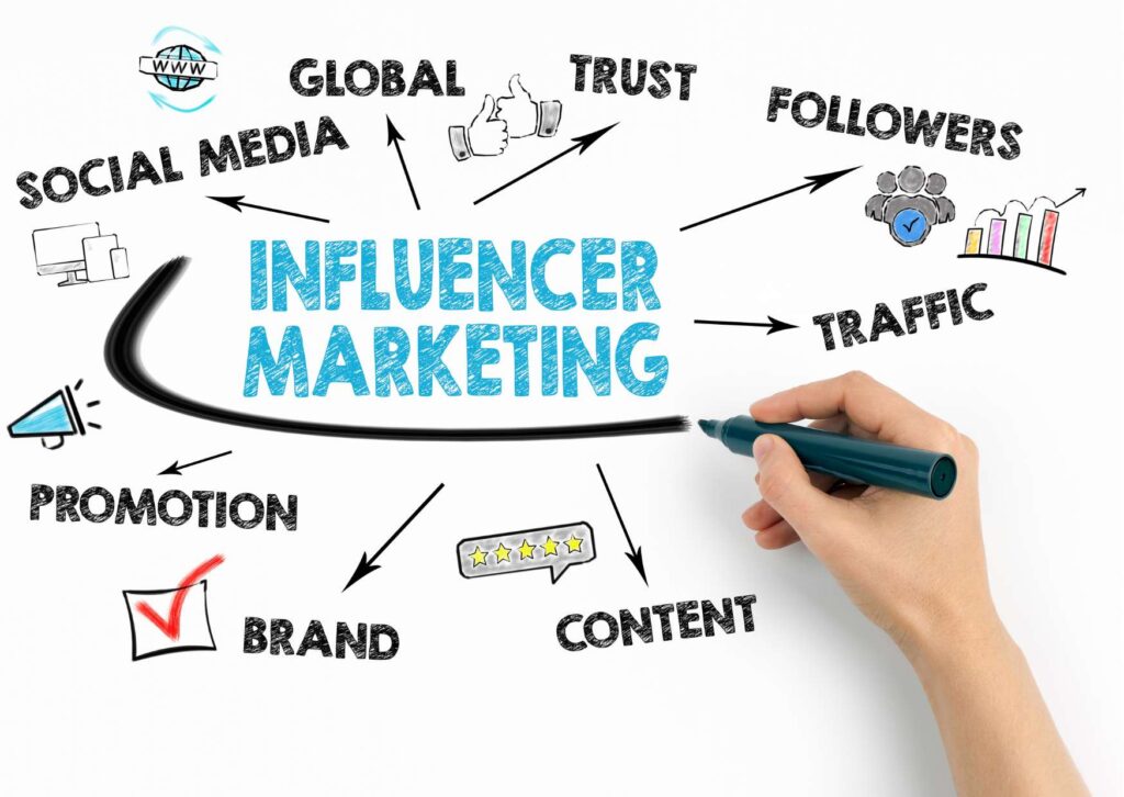 Famebit Influencer Marketing Guide