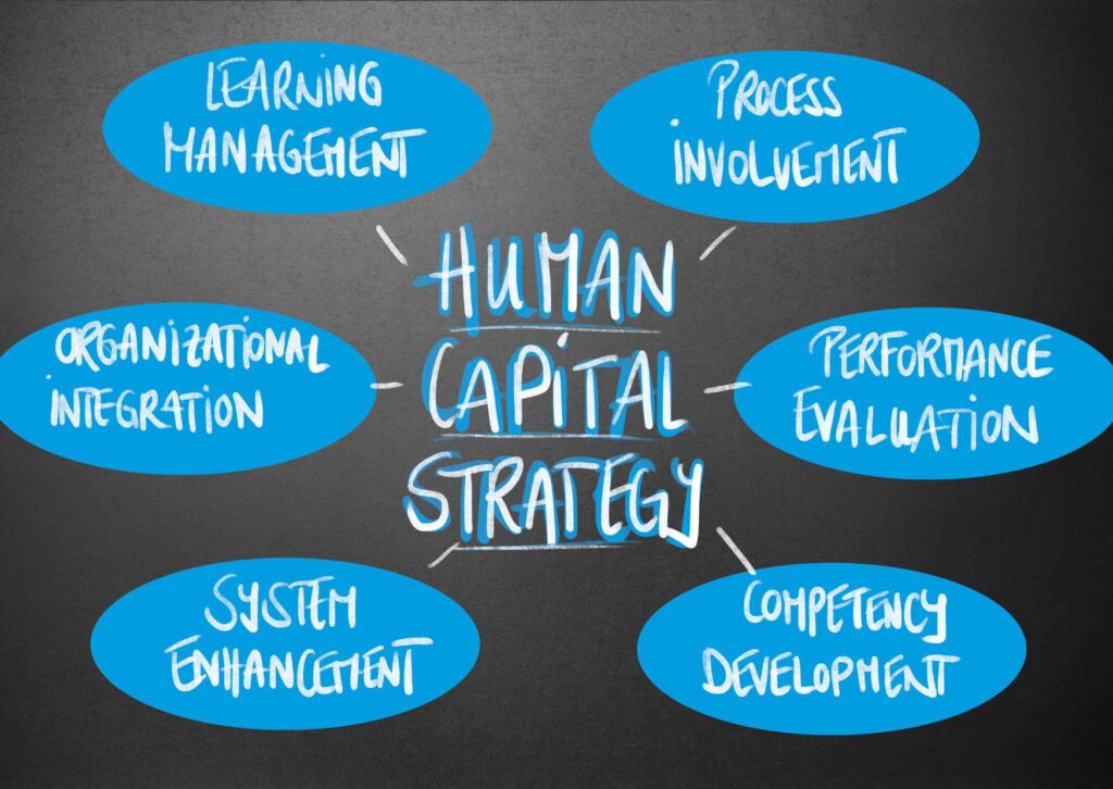 Lasting Impact Strategies: Engagement Activation Blueprint