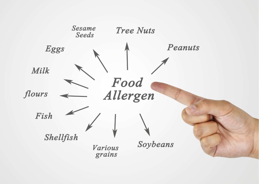 Food Allergen Awareness Diploma
