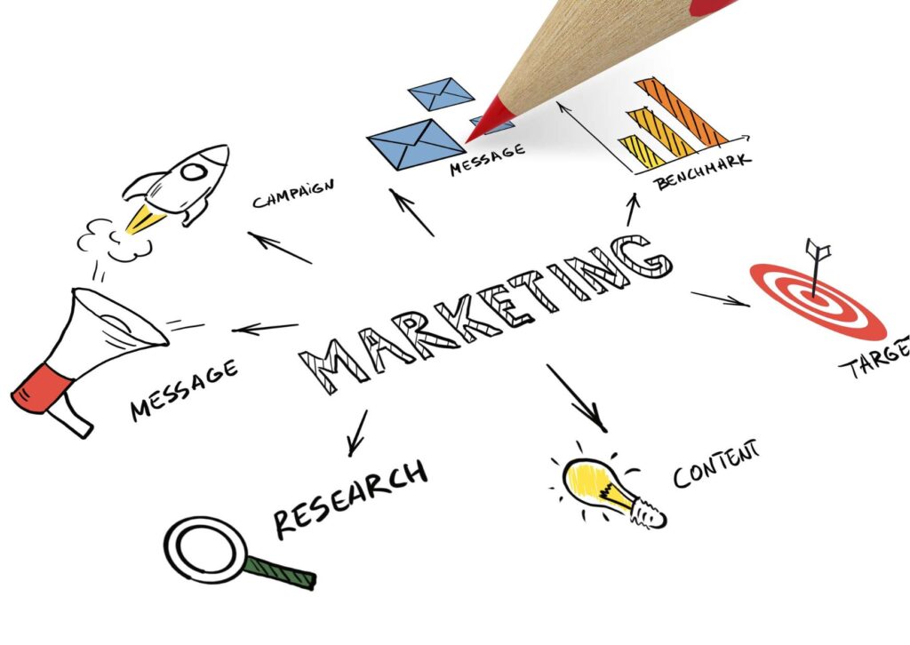 Strategic Marketing Initiatives for Customer Growth
