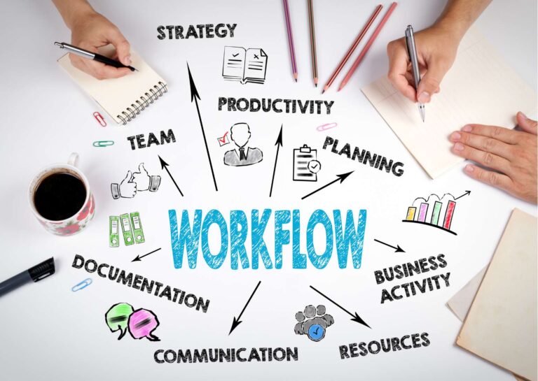 Streamlining Business Workflow with Zapier